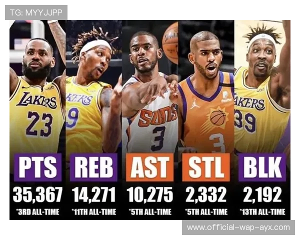 球员个人纪录刷新赛季，球员历史数据